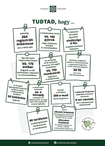 Tudtad, hogy...